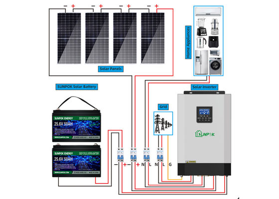 ODM Hybrid Solar System Kit 230V 5KW With Batteries Inverter System