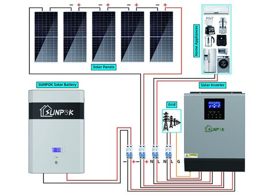 10kw Simple Complete Photovoltaic Off Grid Solar Power System