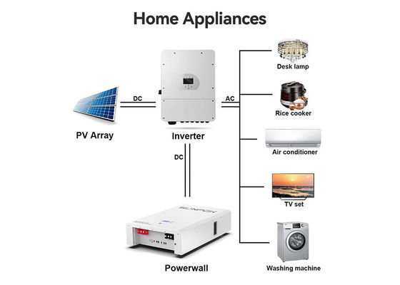 48Volt Sodium Ion Battery Powerwall Energy Storage Battery Within -20°C To 60°C