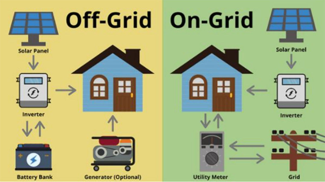 230V 10kw 5Kw Off Grid Inverter Super Power Off Grid Inverter Gelombang Sinus Murni