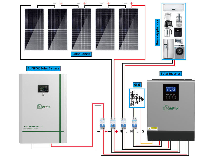 Penyimpanan Energi Hibrid Lengkap Off Grid Solar System 20kw 15kw On Grid Off Grid Solar System