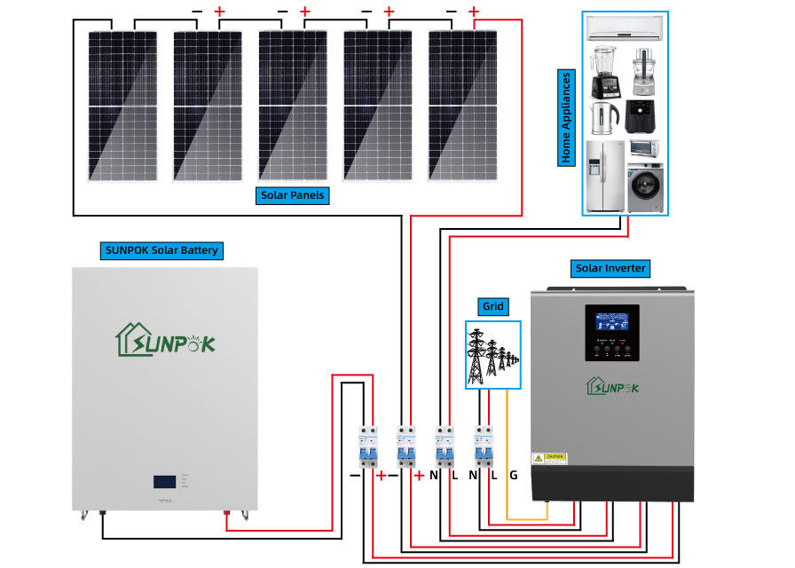 5000w 5500w Panel Surya Mengatur Sistem Energi Surya Digunakan Di Rumah Untuk Set Lengkap