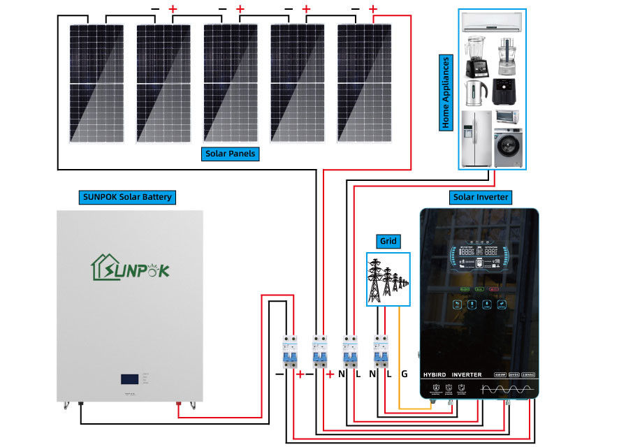 UN38.3 Rumah Sistem Sel Surya Lengkap Off Grid Tata Surya 12.96Kwh 21.6Kwh