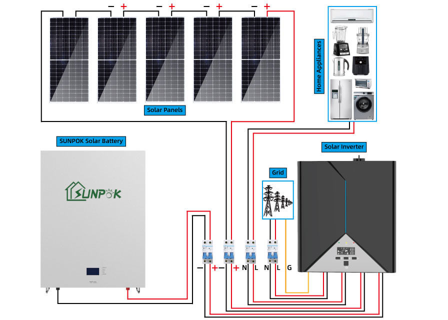 Produk Tren Baru Solar Energy Home System 10kw 20kwh Kualitas Tinggi