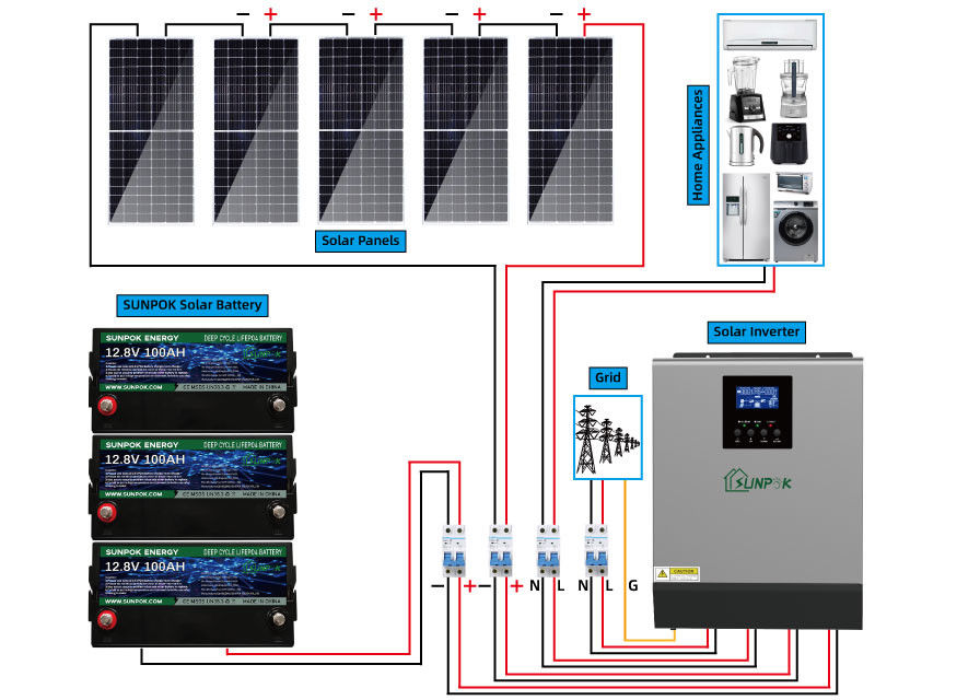 4.8Kwh 9.6Kwh Lengkap Off Grid Solar System Power Kit Untuk Rumah