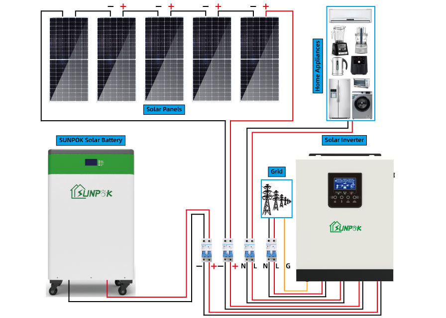 5kw 10kw 15kw Off Grid Panel Surya Kit Sistem Cadangan Tenaga Surya Untuk Rumah
