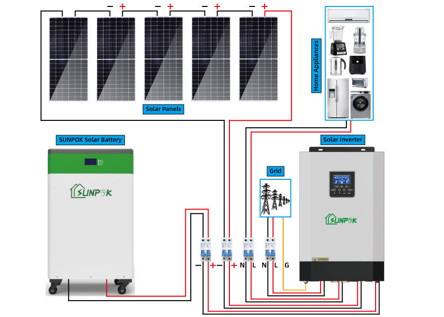 1KW 3KW 5KW 10KW Kit Surya Lengkap Off Grid Sistem Panel Surya Untuk Rumah