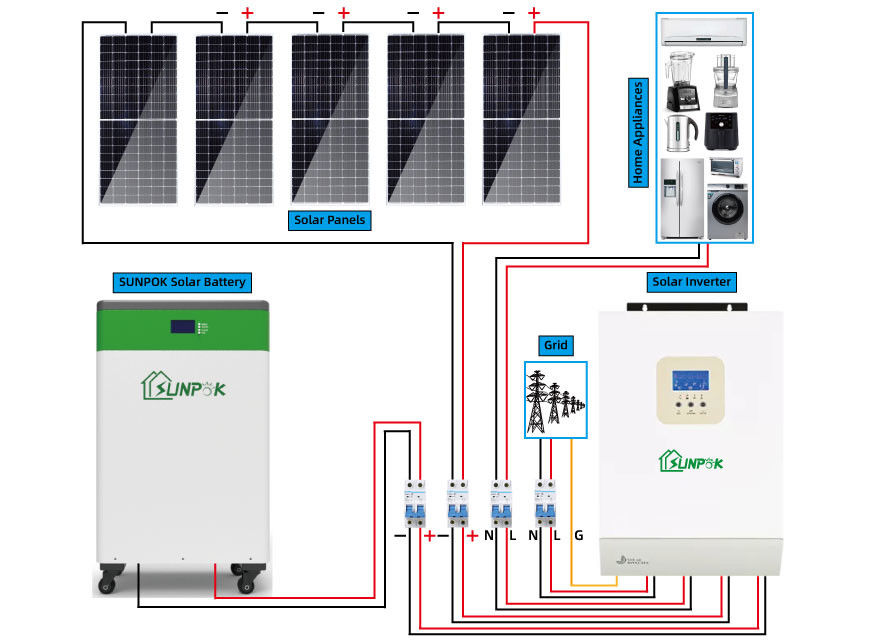 Tata Surya 10000w 20000w 30000w Off Grid Kit Panel Surya 10kw 15kw 20kw 30kw