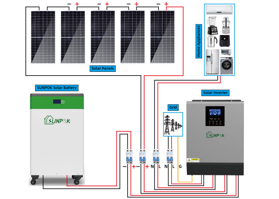 Set Lengkap Sistem Tenaga Panel Surya 8kW 10kW 15kW 20kW Off Grid Solar System