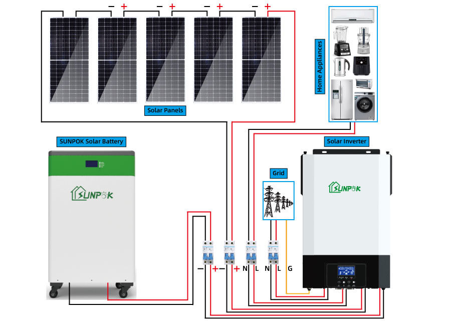 Set Lengkap Sistem Panel Surya 10Kw 15Kw 20KW 5000 W On Off Grid Solar System