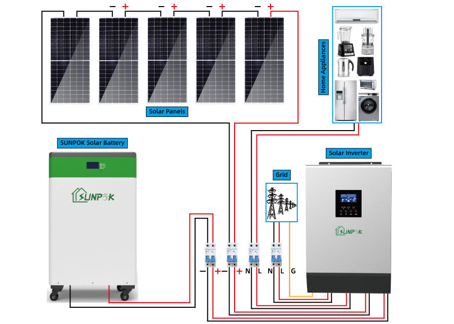 Set Lengkap Sistem Tenaga Panel Surya 8kw 10kw 15kw 20kw Hybrid Off Grid System
