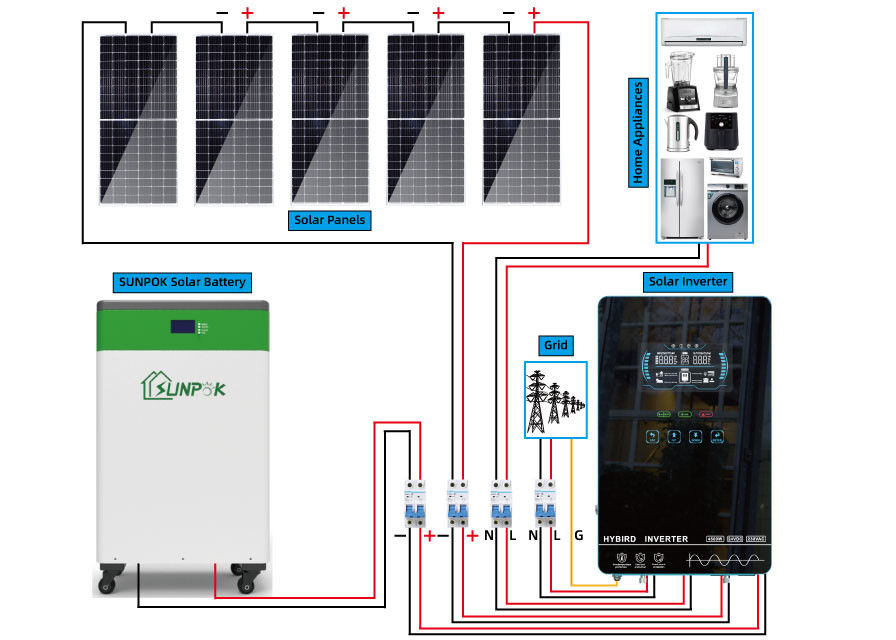 Tenaga Surya Untuk Harga Rumah Sistem Tenaga Surya Off Grid Solar Energy System