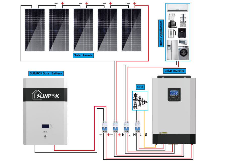10kw 5kw Lengkap Off Grid Solar System Generator Power Kit Untuk Rumah