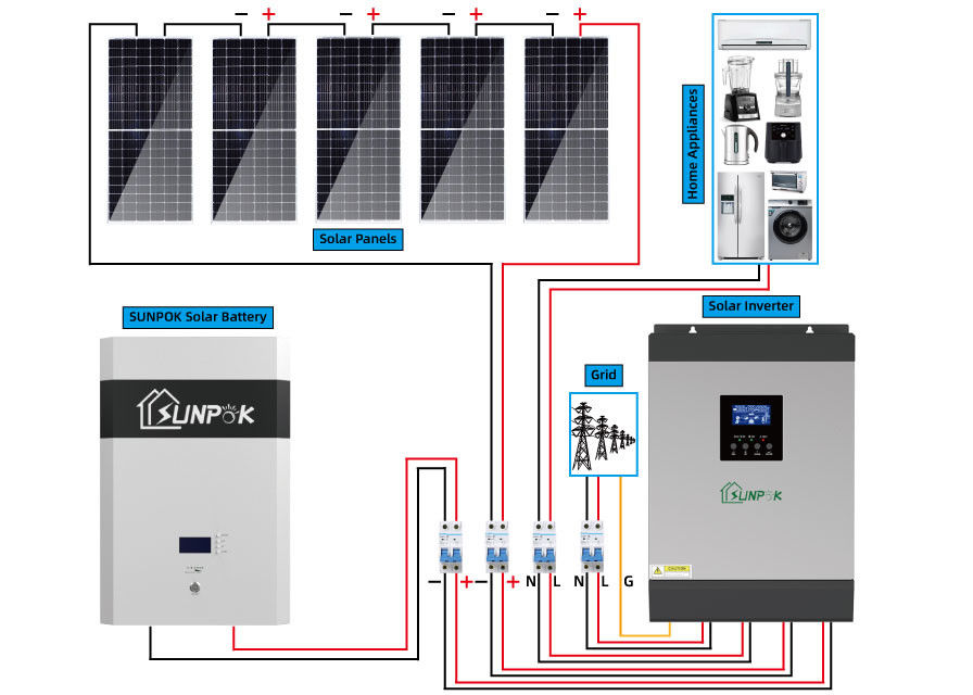 24V 48V 10kw 15kw Hybrid Solar Power Generator System TUV Untuk Bangunan Umum
