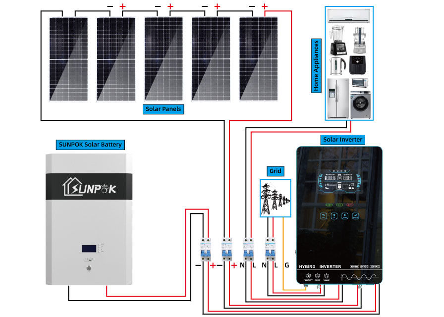 Off Grid Hybrid Solar Power System Inverter Untuk Rumah 5Kw 10Kw Ramah Lingkungan