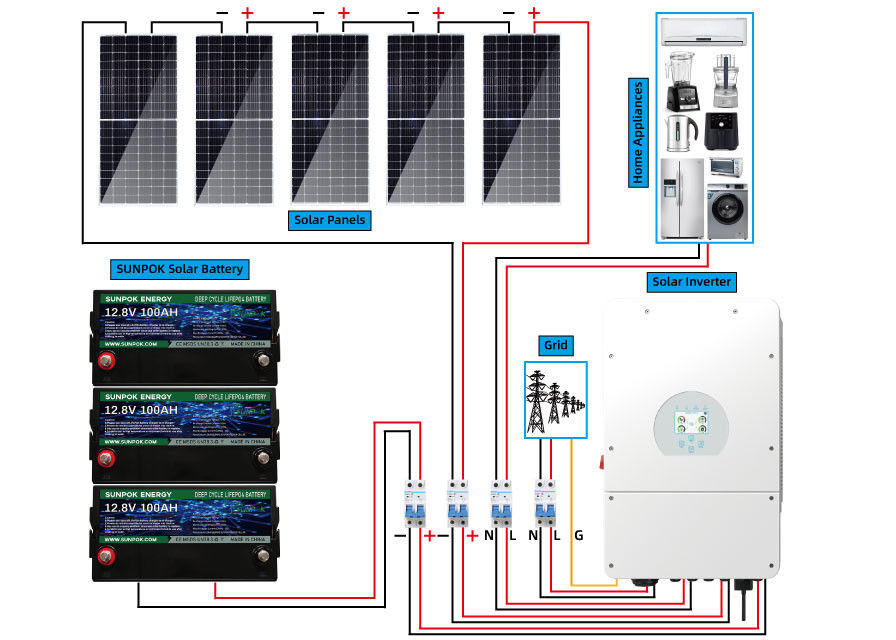 Sunpok 5kw 15kw 20kw Kit Tata Surya Hibrida Solusi Sistem Penyimpanan Tenaga Surya Rumah