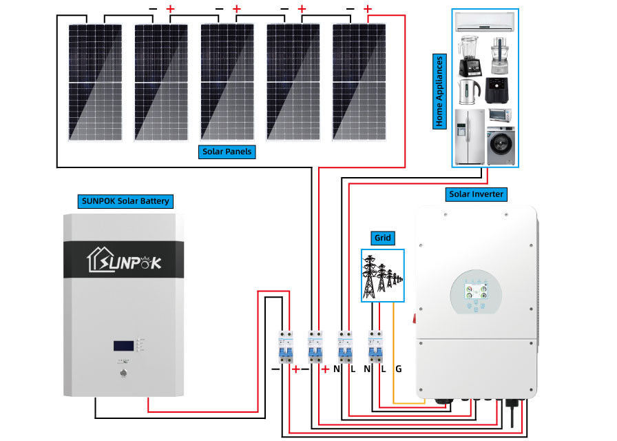 Kit tata surya hibrida Sunpok 5kw 15kw 20kw Tata surya yang disesuaikan untuk berbagai wilayah