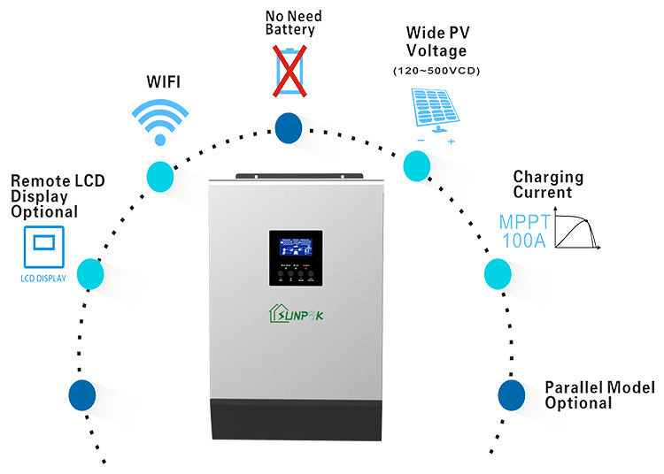 Hot Sale 5kw Off Grid Inverter 24v 3kw Inverter Off Grid Hybrid Solar Inverter