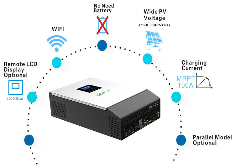 5000w Pure Sine Wave Power Inverter 12v 24v 48v Ke 110v 220v Dc Ke Ac Solar Inverter