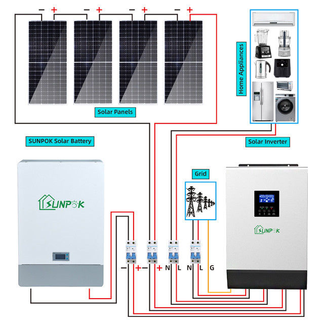 Penyimpanan Energi Rumah Kit Tata Surya Hibrida Tipe Panel PERC