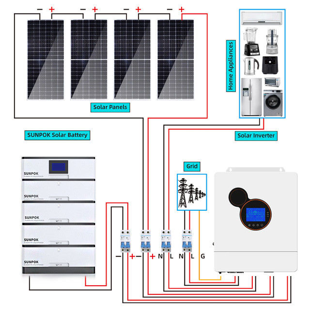 Efisien 8Kw 5kw 3Kw Hybrid Solar System Kit Jenis Baterai LiFePo4