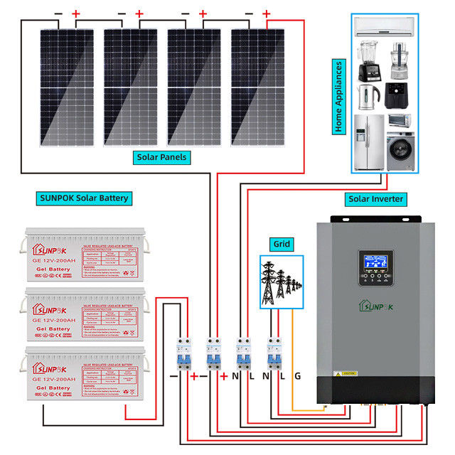 Kit Tata Surya Hibrid 5000w 10000w Panel Surya mengatur Jaringan 15kw 10kw 5kw