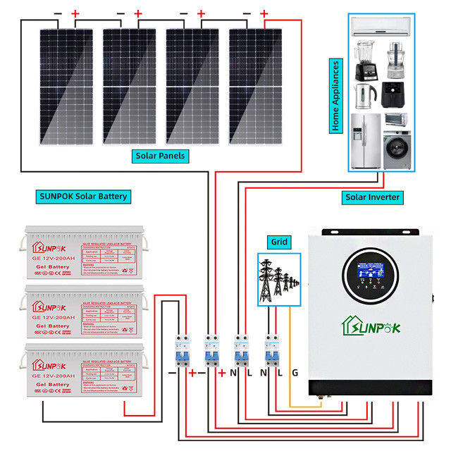 Kit Sistem Surya Hibrida 5kw 15kw 20kw Bebas dari Ketergantungan Jaringan Memberdayakan Kemerdekaan Energi Anda