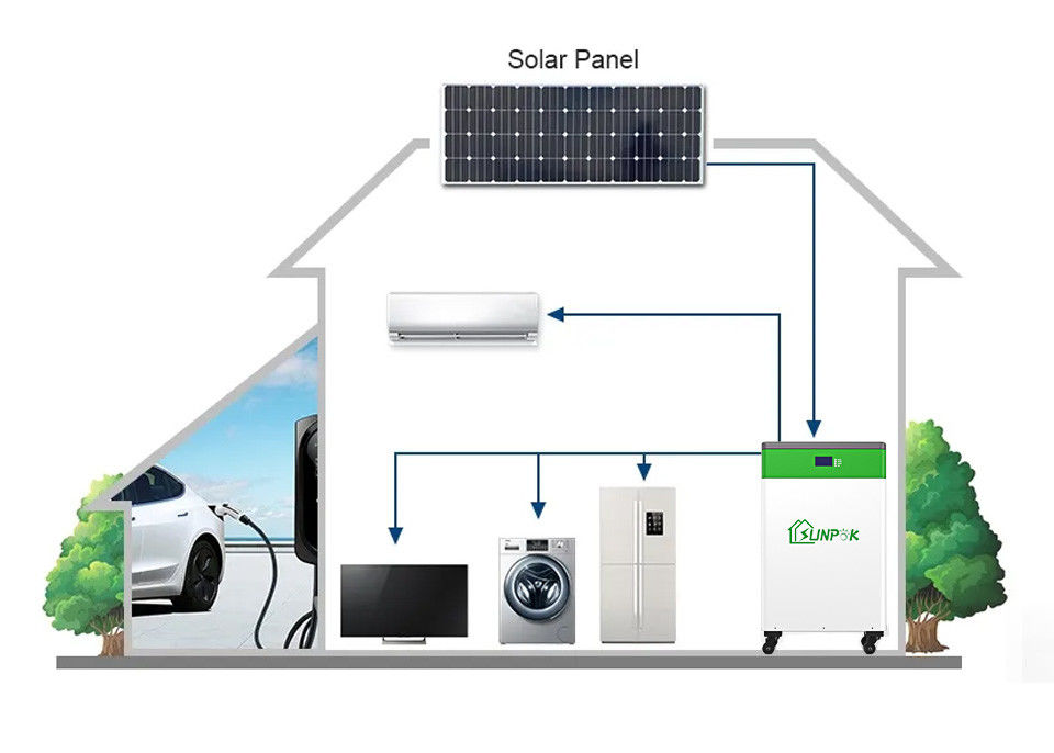 Sunpok Semua Dalam Satu ESS Integrasi Baterai Inverter Untuk Penyimpanan Energi Matahari
