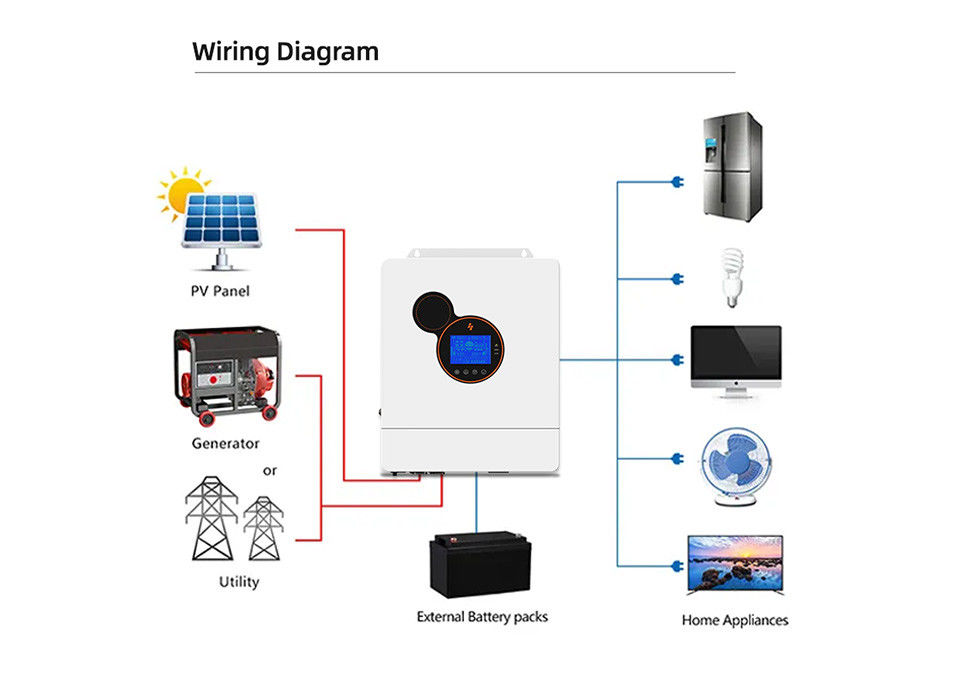 Tenaga Listrik Hybrid Inverter 5kw 8kw 10kw 12kw Mppt Solar 48v Inverter Off Grid