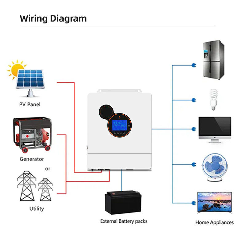 Inverter Surya Hibrid Frekuensi Rendah 48V 48v 5kw 8kw 10kw Gelombang Sinus Murni