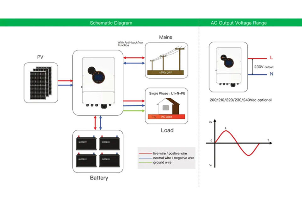 Off Grid Inverter 15kw 18kw 20kw Split Phase 240 / 120vac Inverter Charger Untuk Penggunaan Rumah & Industri