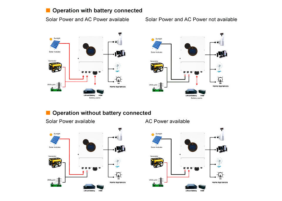 6kw 8kw 48v Solar Inverter Off Grid Inverter Power Solar Energy Inverter Converter Untuk Sistem Penyimpanan
