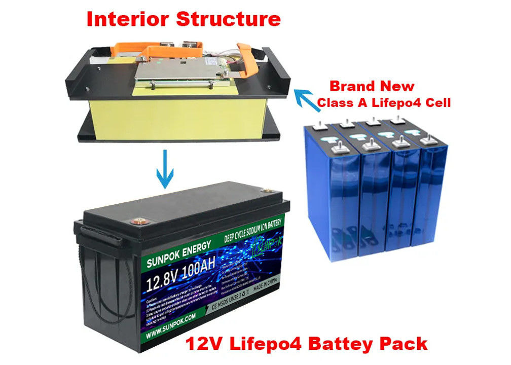 Buka Penyimpanan Energi yang Belum Pernah Ada Sebelumnya dengan baterai li ion Sunpok Deep Cycle Lithium Battery