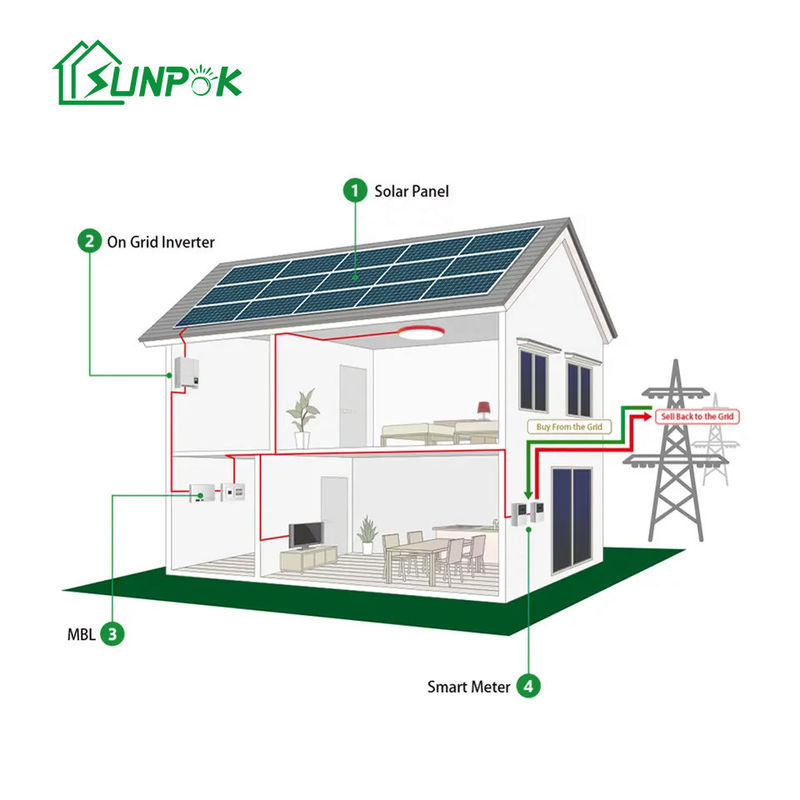 2.5kw 3.5kw 5kw Sistem Energi Surya Luar Ruangan Tata Surya Off Grid On Grid Kit