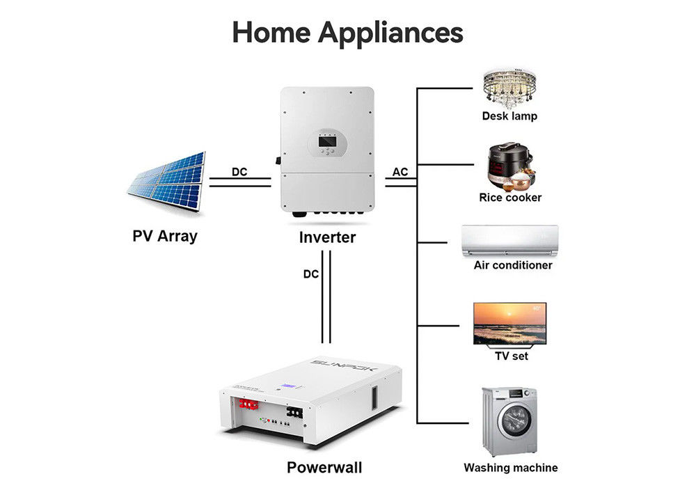 Baterai Sodium Ion 48V Powerwall Baterai penyimpanan energi Dalam -20°C sampai 60°C