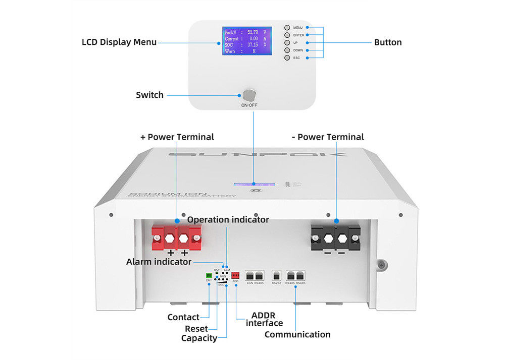 IP21 100A Baterai Natrium Ion Keamanan Tinggi Dengan -20°C Sampai 60°C Umur 20 Tahun