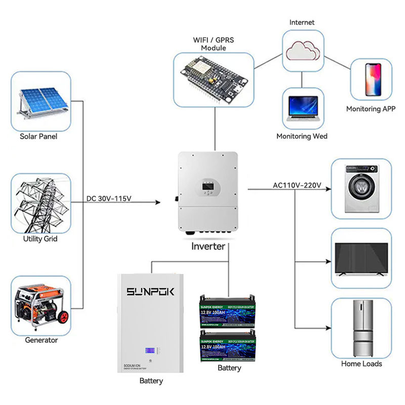 Baterai Powerwall Powerwall Storage Baterai Voltage yang dapat disesuaikan