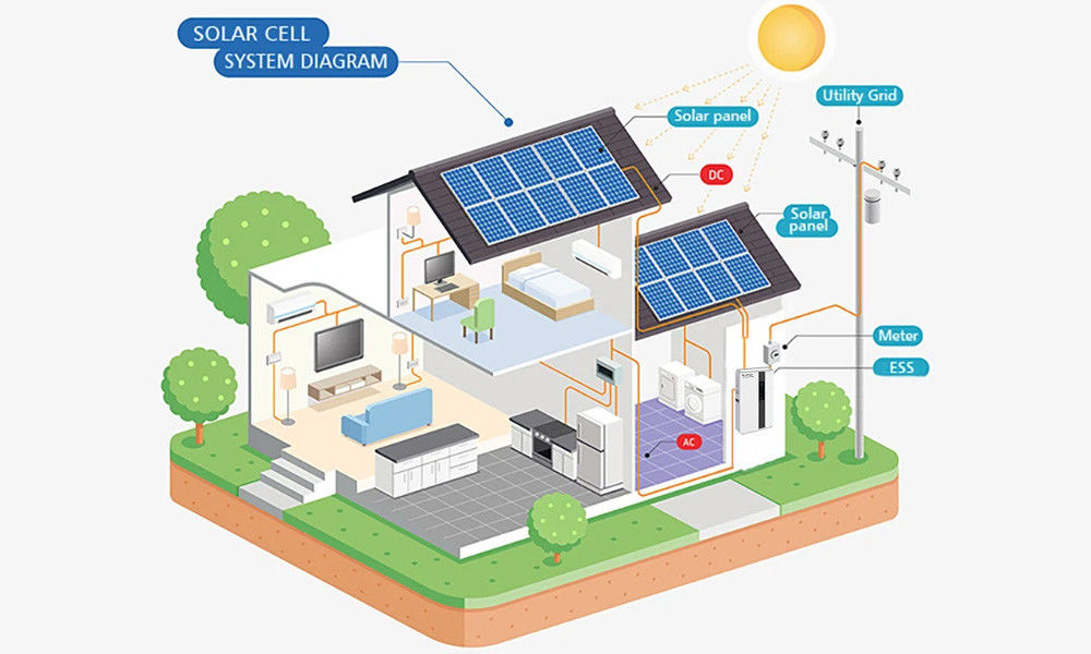 Kehidupan Siklus Panjang All In One ESS dengan Pengontrol MPPT dan Daya Keluar 5KW