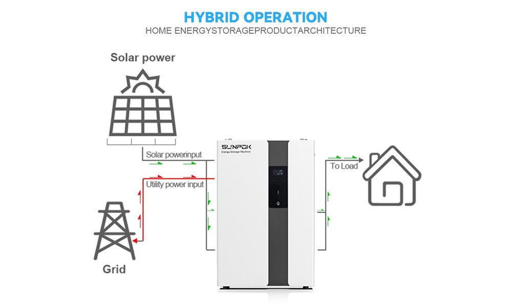 Ess Untuk Penggunaan Rumah Sistem Penyimpanan Energi Tenaga Surya Dengan Baterai Solar Micro Inverter