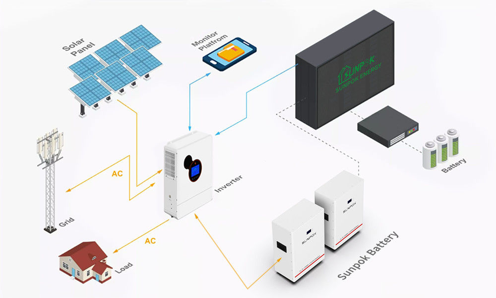 Inverter Energi Surya Hibrida Baterai Litium Untuk Sistem 5kw 15kw 30kw Off Grid Home System
