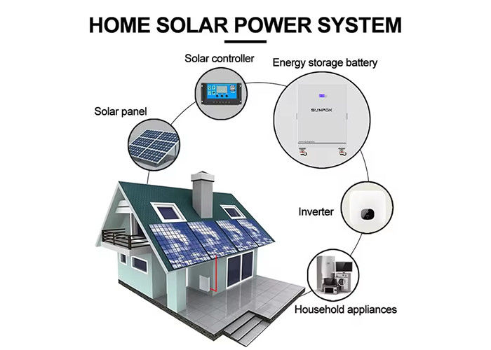 Home Tile Roof Solar Energy System 3000w 5kw 8kw Off Grid Sistem Energi Surya