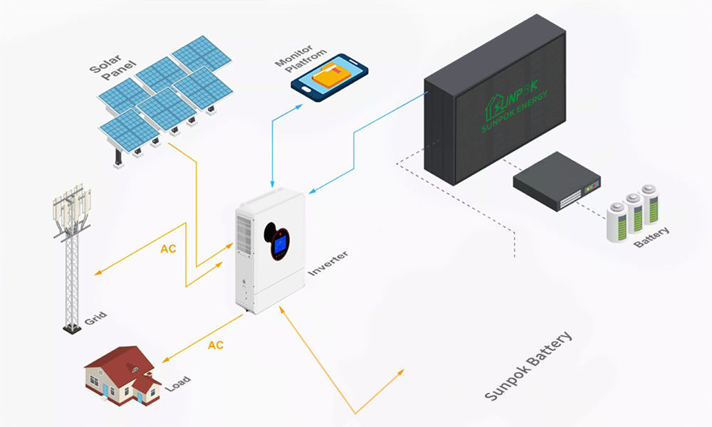 Sistem Surya 8kw 10kw 12kw 15kw Kit Panel Surya Dengan Baterai Lithium Dan Inverter
