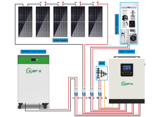5kw 10kw 15kw  Off Grid Solar Panel Kits Solar Power Backup Systems For Homes