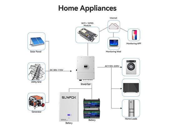 High Capacity Sodium Ion Battery For Energy-Demanding Applications
