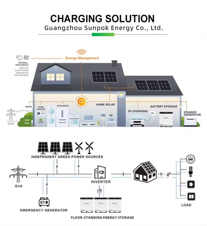 2025 Baru 30KW 600Ah 51.2V 8000 Siklus Vertikal Bergerak LiFePO4 Baterai Paket Sel Surya untuk Sistem Penyimpanan Energi Rumah 3