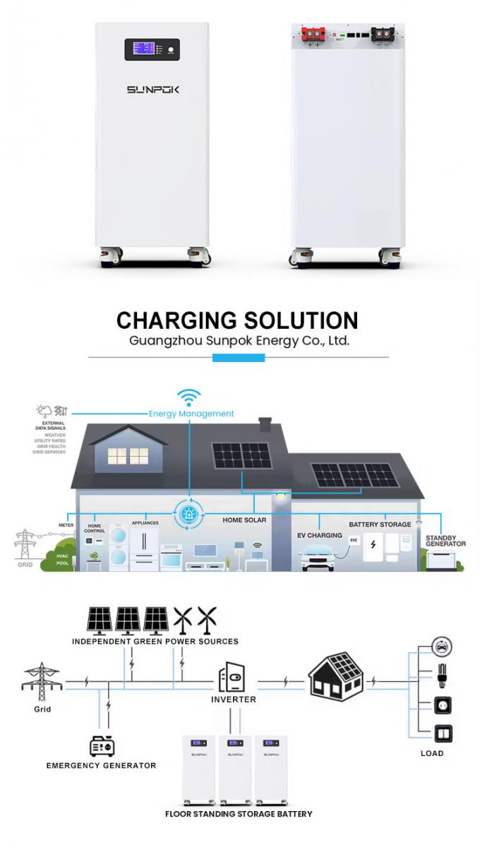 15kwh Home Solar Energy System 51.2V 300Ah LiFePO4 Lithium Battery Pack Baterai penyimpanan energi 3